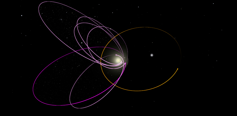 Planet X (Nibiru)
